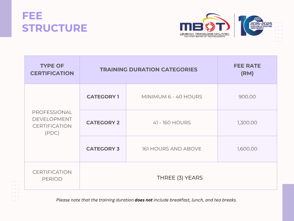 PDC Fee Structure