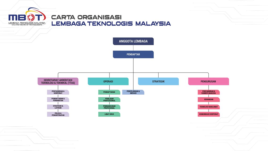 Organisation-Chart.jpg