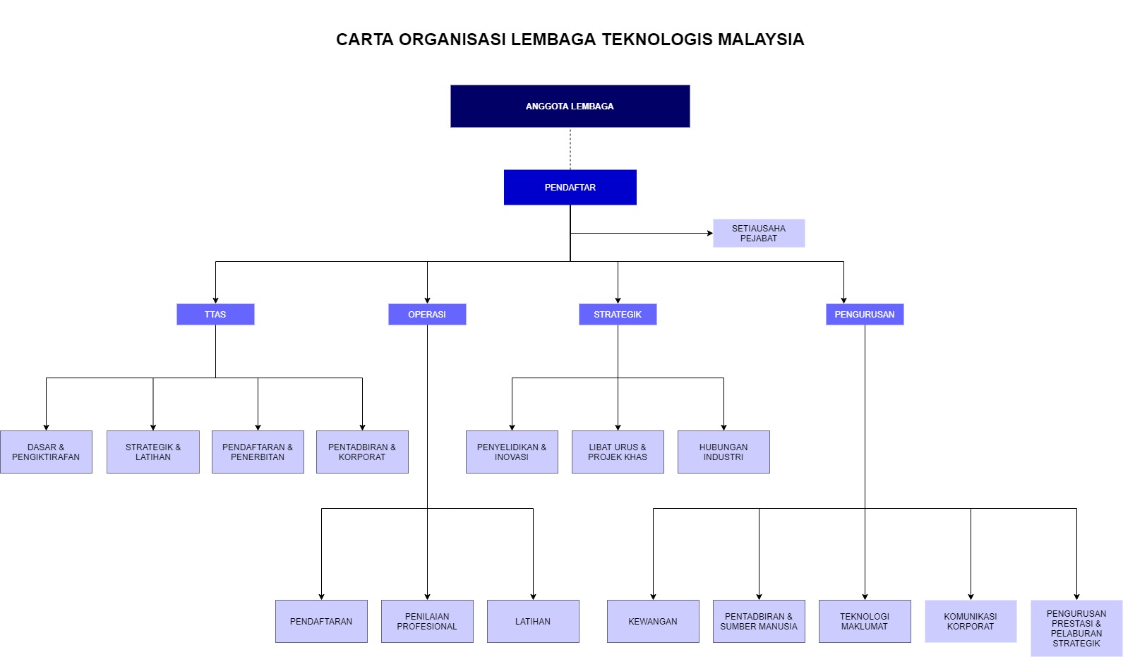 Organisation-Chart.jpg