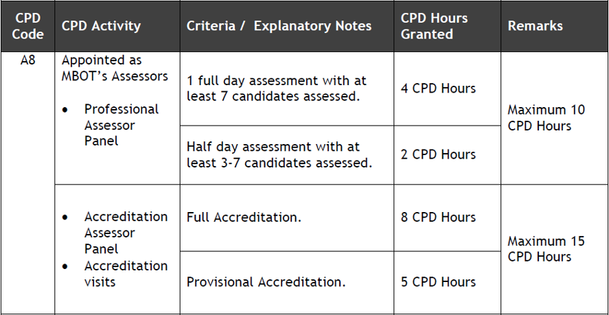 MBOT Malaysia Board Of Technologists Types Of CPD Activities