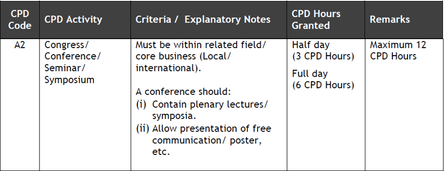 MBOT Malaysia Board Of Technologists Types Of CPD Activities