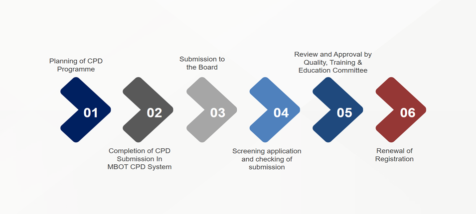Application-Process-1.png